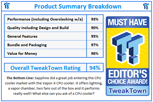 What do TweakTown.com awards mean? Click for details!