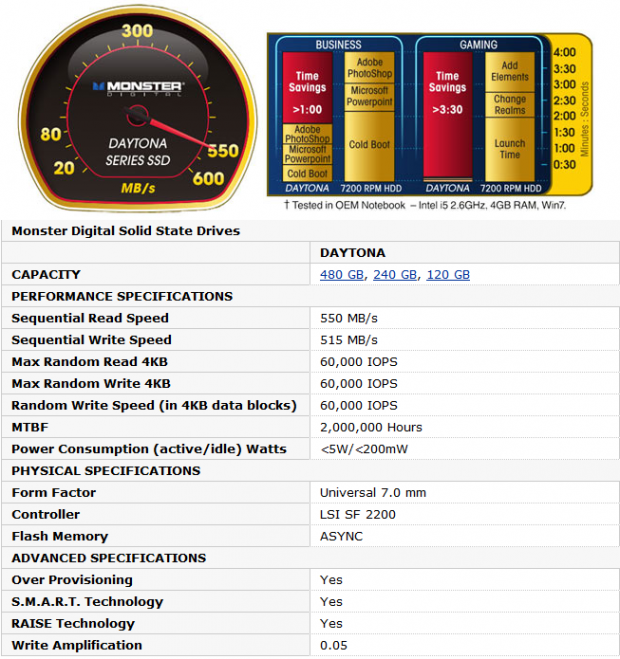 Monster Digital Daytona 240GB SSD Review 02