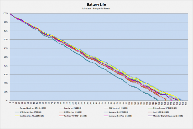 Monster Digital Daytona 240GB SSD Review 67