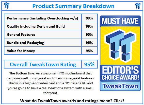 What do TweakTown.com awards mean? Click for details!