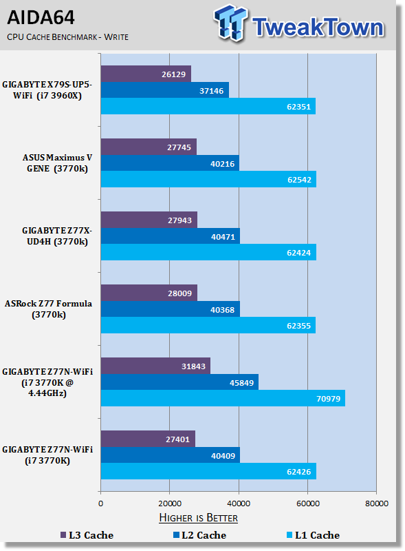 GIGABYTE Z77N-WiFi (Intel Z77) Mini-ITX Motherboard Review