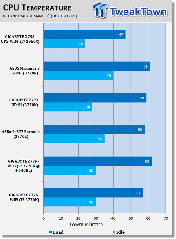 GIGABYTE Z77N-WiFi (Intel Z77) Mini-ITX Motherboard Review