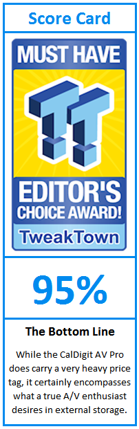 What do TweakTown.com awards mean? Click for details!