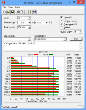 CalDigit AV Pro USB 3.0 HDD / SSD Enclosure Review 15 CalDigit AV Pro USB 3.0 HDD / SSD Enclosure Review 15