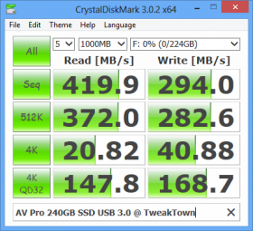 CalDigit AV Pro USB 3.0 HDD / SSD Enclosure Review 16 CalDigit AV Pro USB 3.0 HDD / SSD Enclosure Review 16