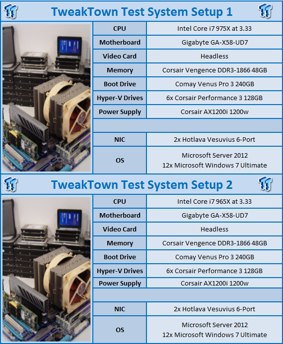 Thecus N7510 7-Bay Affordable Tower NAS Review 50