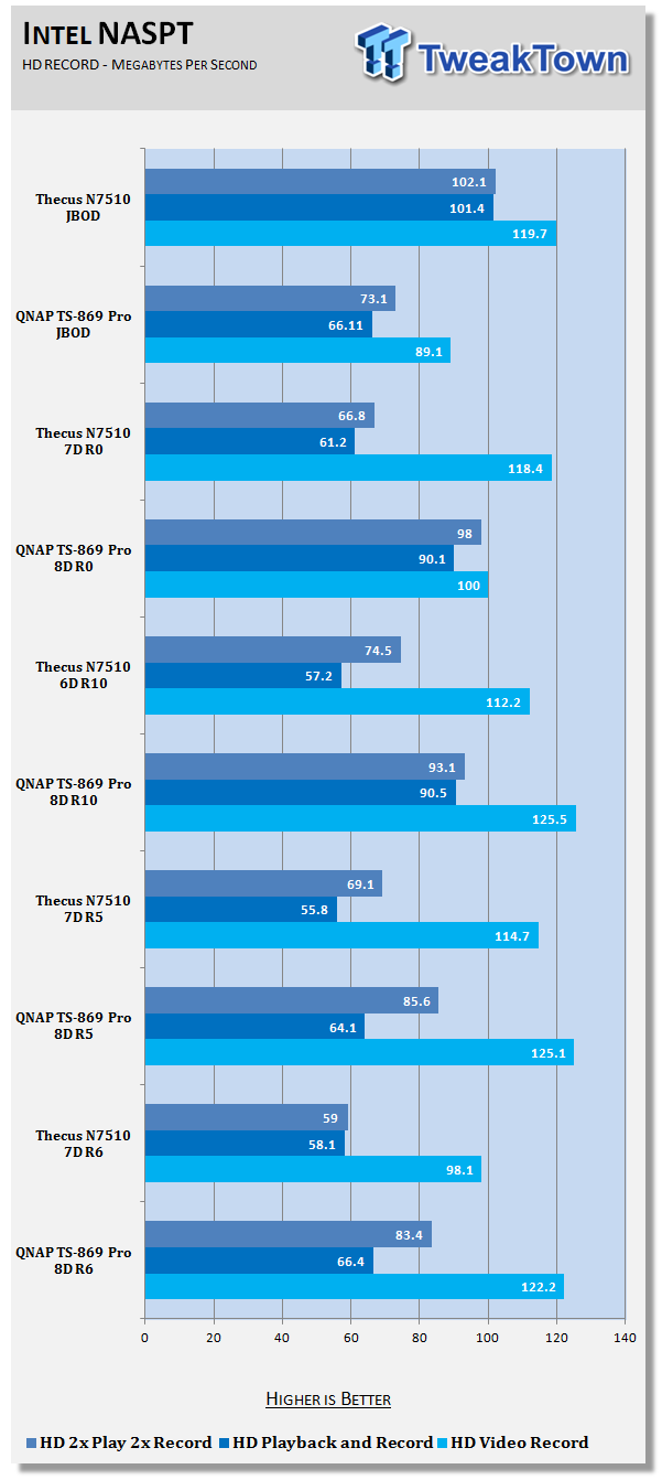 Thecus N7510 7-Bay Affordable Tower NAS Review 53