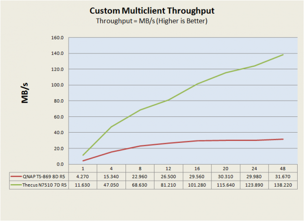 Thecus N7510 7-Bay Affordable Tower NAS Review 56