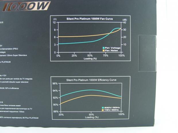 Cooler Master Silent Pro Platinum 1000-Watt 80 PLUS Platinum Power Supply Review 06