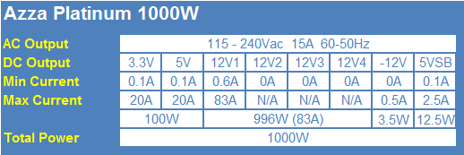 AZZA Platinum 1000-Watt 80 PLUS Platinum Power Supply Review 02 AZZA Platinum 1000-Watt 80 PLUS Platinum Power Supply Review 02