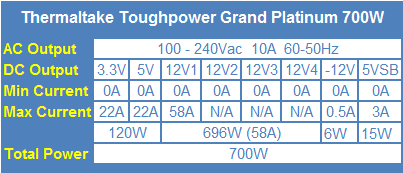 Thermaltake Toughpower Grand Platinum 700-Watt 80 PLUS Platinum Power Supply Review 02 Thermaltake Toughpower Grand Platinum 700-Watt 80 PLUS Platinum Power Supply Review 02