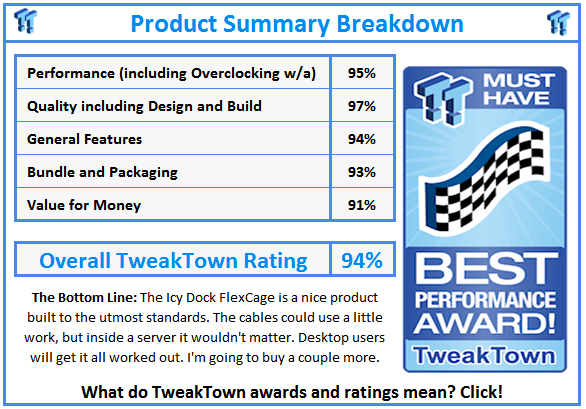 What do TweakTown.com awards mean? Click for details!