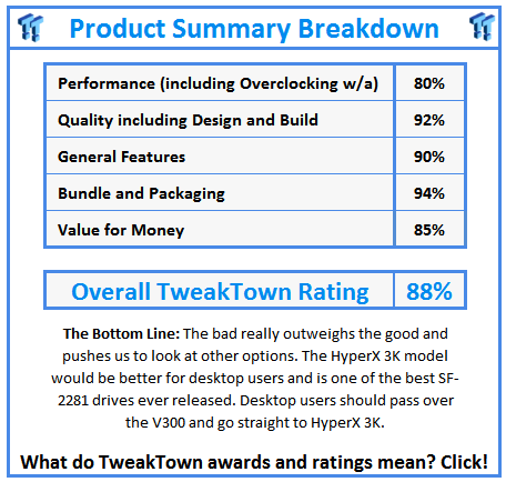 What do TweakTown.com awards mean? Click for details!