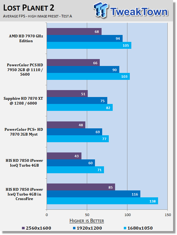 HIS Radeon HD 7850 iPower IceQ Turbo 4GB Video Card in CrossFire 23 HIS Radeon HD 7850 iPower IceQ Turbo 4GB Video Card in CrossFire 23