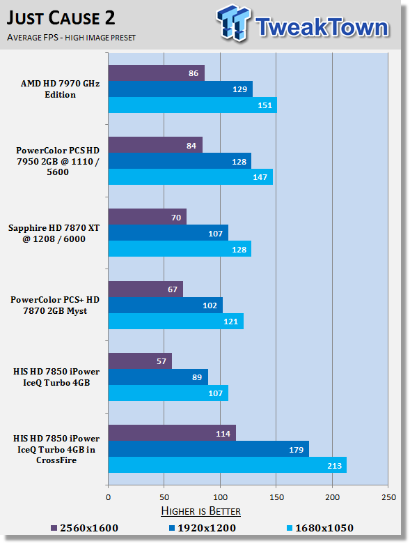 HIS Radeon HD 7850 iPower IceQ Turbo 4GB Video Card in CrossFire 24 HIS Radeon HD 7850 iPower IceQ Turbo 4GB Video Card in CrossFire 24