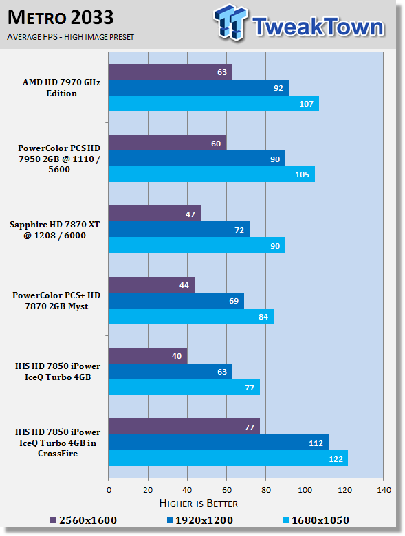 HIS Radeon HD 7850 iPower IceQ Turbo 4GB Video Card in CrossFire 26 HIS Radeon HD 7850 iPower IceQ Turbo 4GB Video Card in CrossFire 26