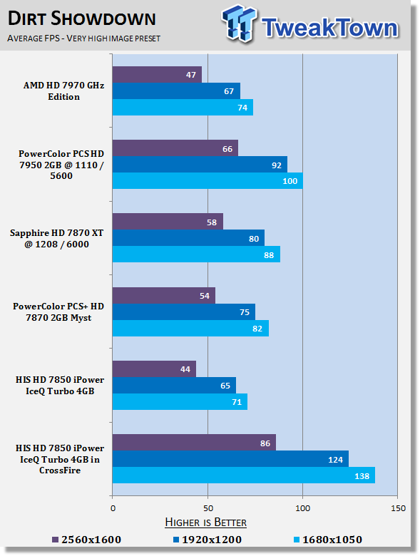 HIS Radeon HD 7850 iPower IceQ Turbo 4GB Video Card in CrossFire 27 HIS Radeon HD 7850 iPower IceQ Turbo 4GB Video Card in CrossFire 27