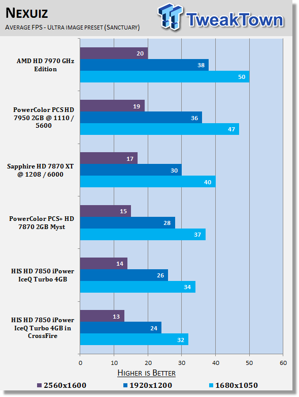 HIS Radeon HD 7850 iPower IceQ Turbo 4GB Video Card in CrossFire 28 HIS Radeon HD 7850 iPower IceQ Turbo 4GB Video Card in CrossFire 28
