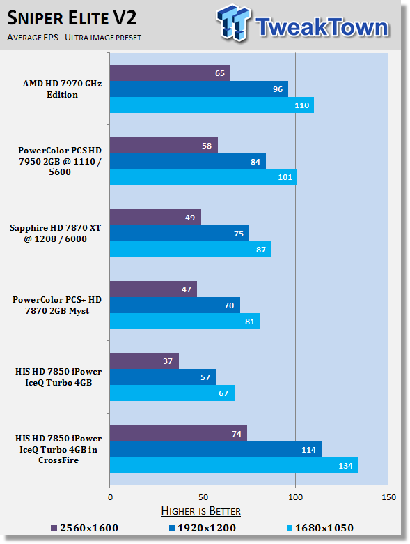HIS Radeon HD 7850 iPower IceQ Turbo 4GB Video Card in CrossFire 29 HIS Radeon HD 7850 iPower IceQ Turbo 4GB Video Card in CrossFire 29