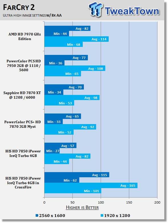 HIS Radeon HD 7850 iPower IceQ Turbo 4GB Video Card in CrossFire 32 HIS Radeon HD 7850 iPower IceQ Turbo 4GB Video Card in CrossFire 32