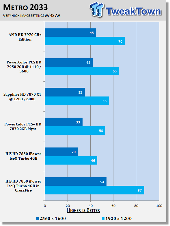 HIS Radeon HD 7850 iPower IceQ Turbo 4GB Video Card in CrossFire 33 HIS Radeon HD 7850 iPower IceQ Turbo 4GB Video Card in CrossFire 33