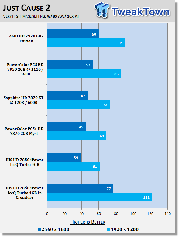 HIS Radeon HD 7850 iPower IceQ Turbo 4GB Video Card in CrossFire 34 HIS Radeon HD 7850 iPower IceQ Turbo 4GB Video Card in CrossFire 34