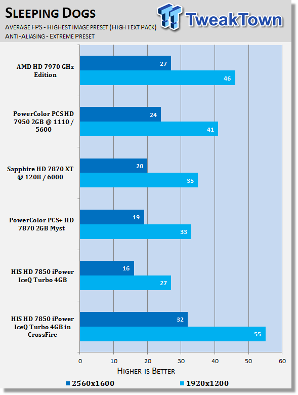HIS Radeon HD 7850 iPower IceQ Turbo 4GB Video Card in CrossFire 35 HIS Radeon HD 7850 iPower IceQ Turbo 4GB Video Card in CrossFire 35