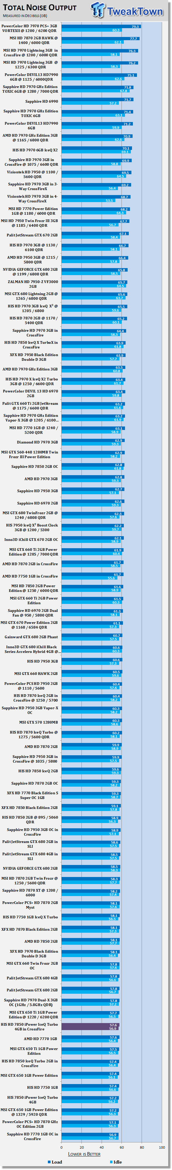 HIS Radeon HD 7850 iPower IceQ Turbo 4GB Video Card in CrossFire 41 HIS Radeon HD 7850 iPower IceQ Turbo 4GB Video Card in CrossFire 41