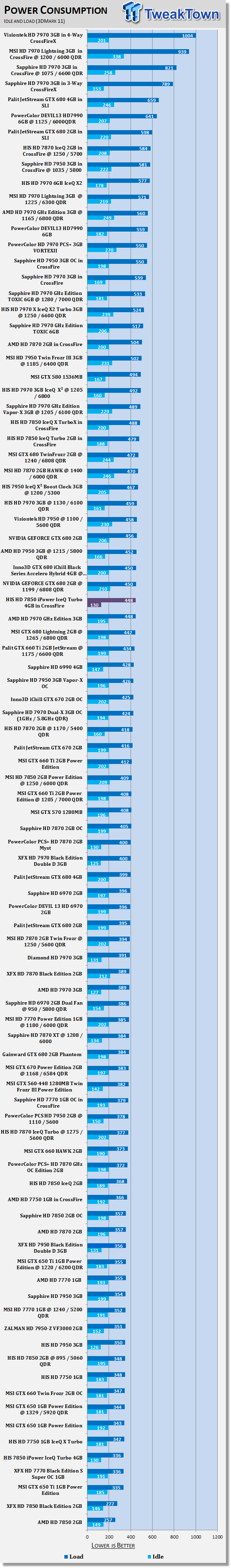 HIS Radeon HD 7850 iPower IceQ Turbo 4GB Video Card in CrossFire 42 HIS Radeon HD 7850 iPower IceQ Turbo 4GB Video Card in CrossFire 42