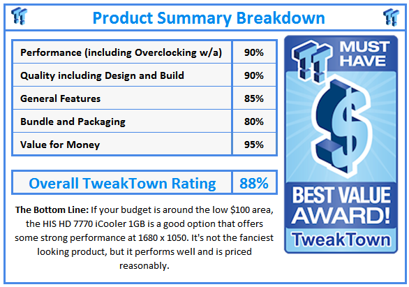 What do TweakTown.com awards mean? Click for details!