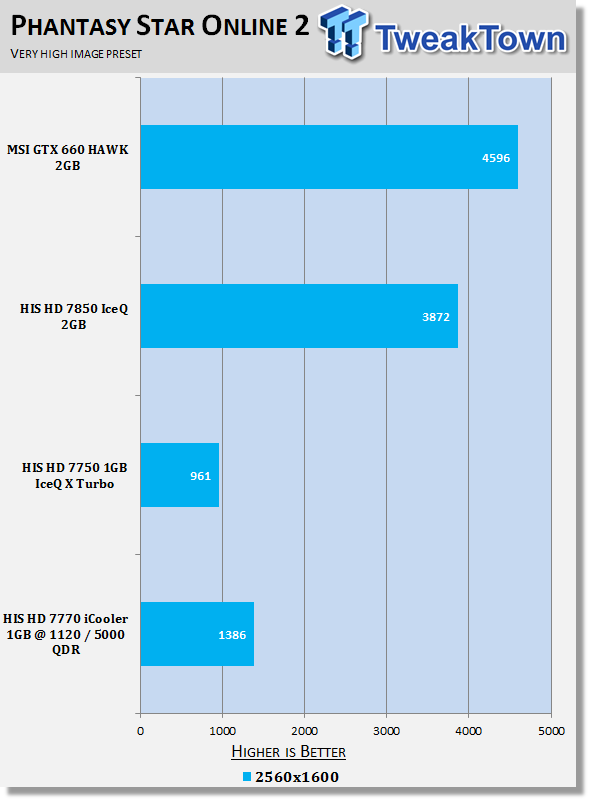 HIS Radeon HD 7770 iCooler 1GB Overclocked Video Card Review 22