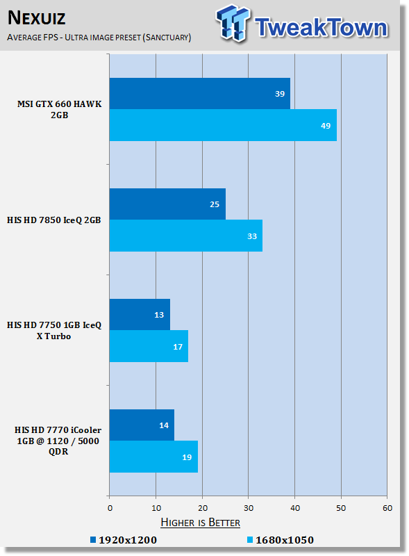 HIS Radeon HD 7770 iCooler 1GB Overclocked Video Card Review 28
