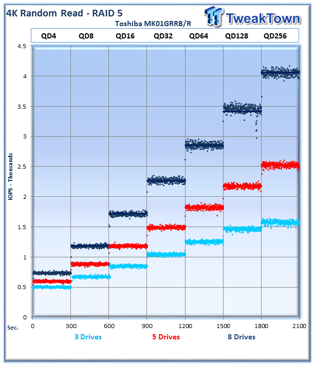 Toshiba MK01GRRB/R 2.5-inch 6Gb/s SAS 15K RPM Enterprise RAID Report 05 Toshiba MK01GRRB/R 2.5-inch 6Gb/s SAS 15K RPM Enterprise RAID Report 05