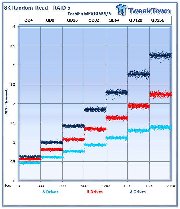 Toshiba MK01GRRB/R 2.5-inch 6Gb/s SAS 15K RPM Enterprise RAID Report 07 Toshiba MK01GRRB/R 2.5-inch 6Gb/s SAS 15K RPM Enterprise RAID Report 07
