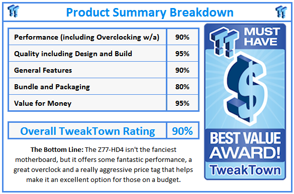 What do TweakTown.com awards mean? Click for details!