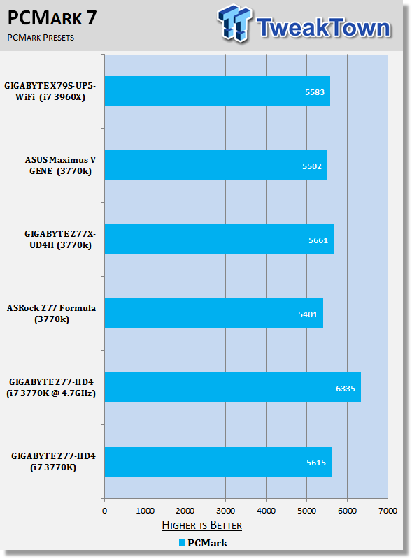 GIGABYTE Z77-HD4 (Intel Z77) Motherboard Review 33 GIGABYTE Z77-HD4 (Intel Z77) Motherboard Review 33