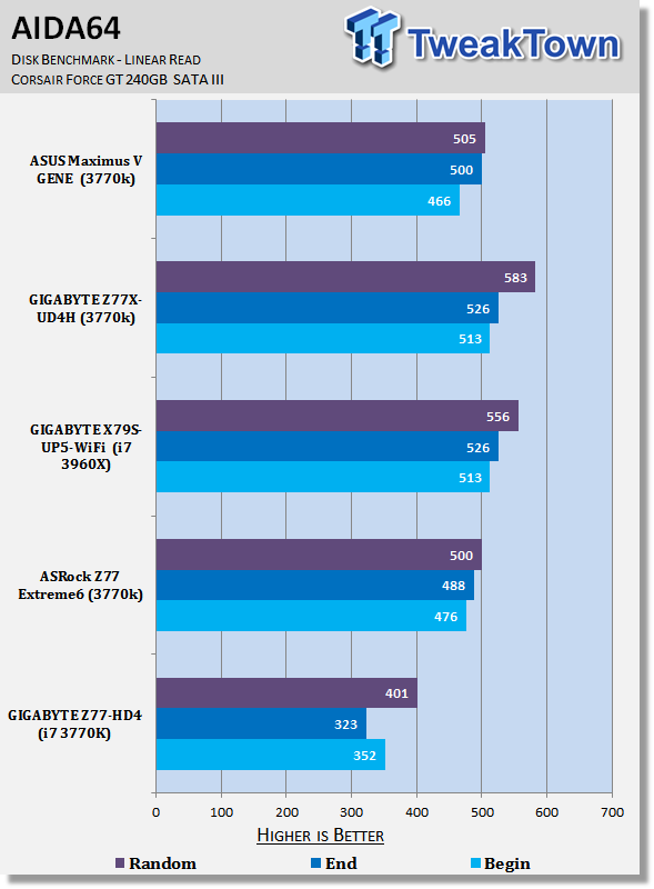 GIGABYTE Z77-HD4 (Intel Z77) Motherboard Review 37 GIGABYTE Z77-HD4 (Intel Z77) Motherboard Review 37