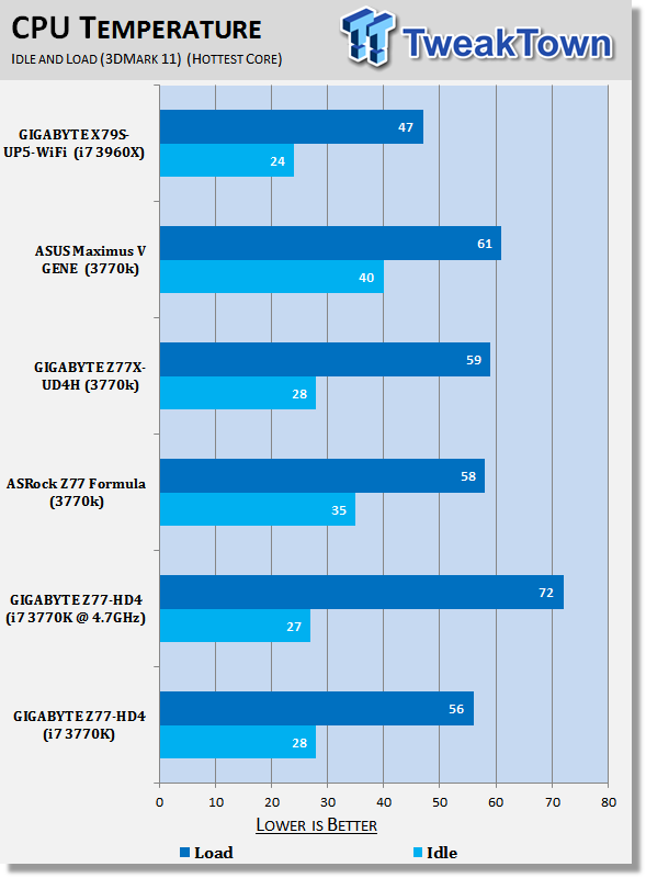 GIGABYTE Z77-HD4 (Intel Z77) Motherboard Review 43 GIGABYTE Z77-HD4 (Intel Z77) Motherboard Review 43