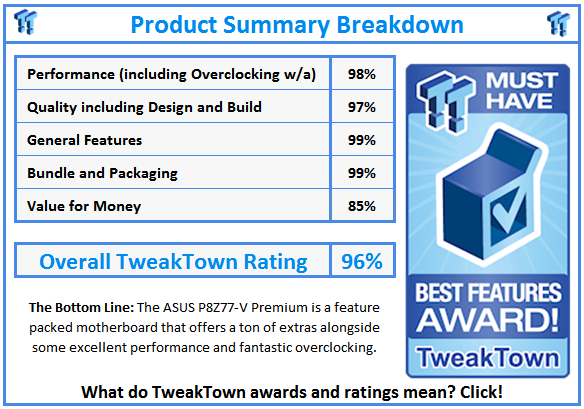 What do TweakTown.com awards mean? Click for details!