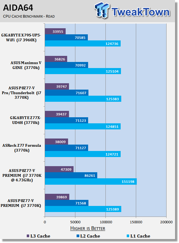 ASUS P8Z77-V PREMIUM (Intel Z77) Motherboard Review 31