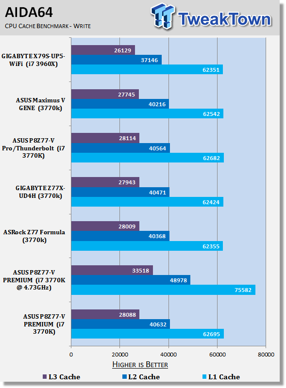 ASUS P8Z77-V PREMIUM (Intel Z77) Motherboard Review 32