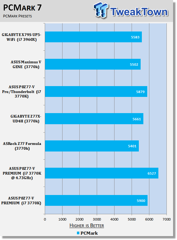 ASUS P8Z77-V PREMIUM (Intel Z77) Motherboard Review 33