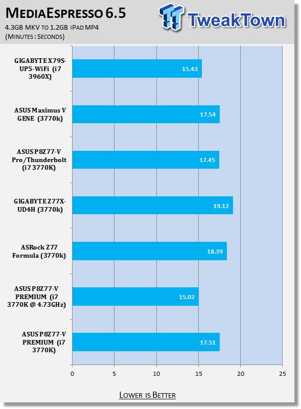 ASUS P8Z77-V PREMIUM (Intel Z77) Motherboard Review 34