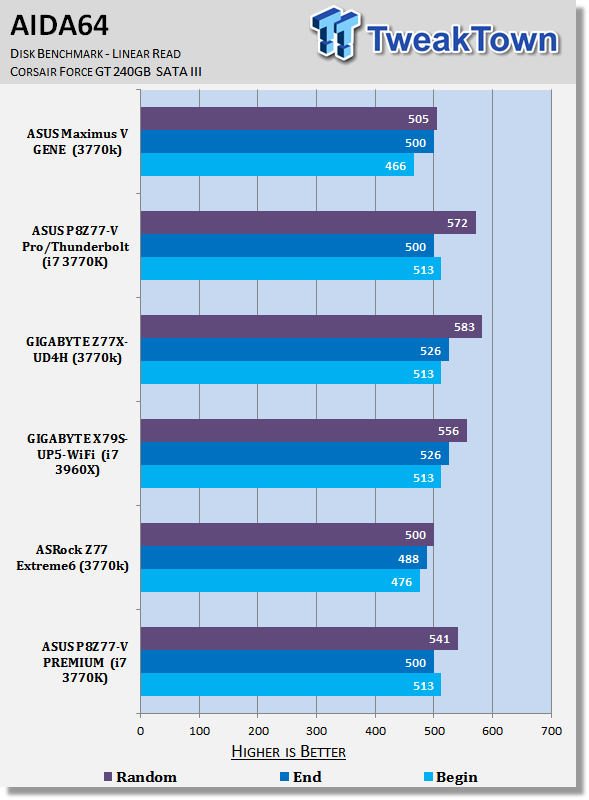 ASUS P8Z77-V PREMIUM (Intel Z77) Motherboard Review 37