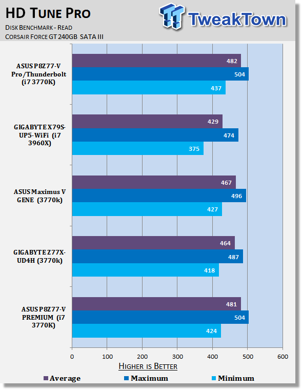 ASUS P8Z77-V PREMIUM (Intel Z77) Motherboard Review 38