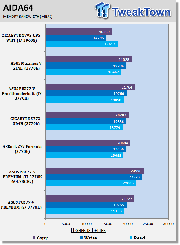 ASUS P8Z77-V PREMIUM (Intel Z77) Motherboard Review 39