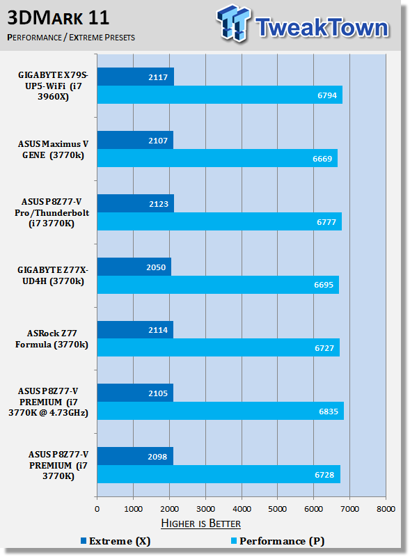 ASUS P8Z77-V PREMIUM (Intel Z77) Motherboard Review 40