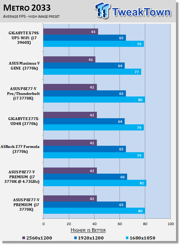 ASUS P8Z77-V PREMIUM (Intel Z77) Motherboard Review 41