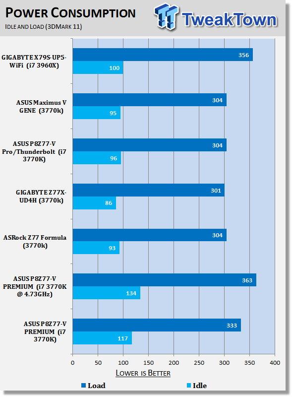 ASUS P8Z77-V PREMIUM (Intel Z77) Motherboard Review 42