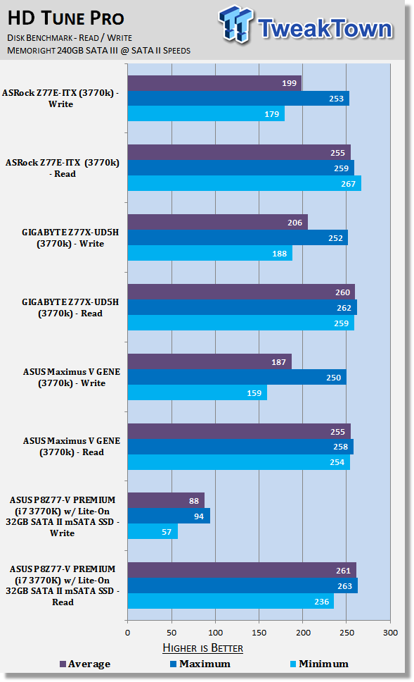 ASUS P8Z77-V PREMIUM (Intel Z77) Motherboard Review 44